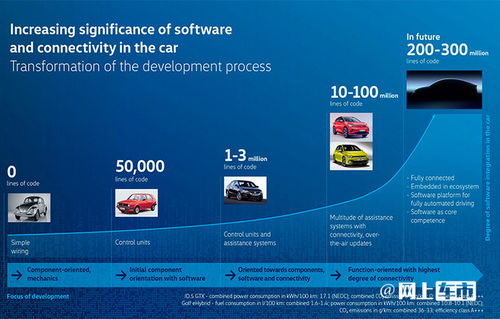 軟件研發(fā)提速 大眾集團如何通過技術革新縮短產(chǎn)品周期