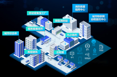 新基建賦能智慧城市建設(shè) 物聯(lián)網(wǎng)技術(shù)的核心引擎