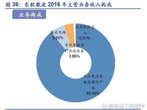 葡萄樹下的萬億金礦 物聯網產業鏈核心標的深度解析